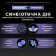 Пробиотик для взрослых собак и щенков Purina Pro Plan FortiFlora Plus для поддержания нормальной миклофлоры кишечника 30x2 г (8445290504937) - изображение 7