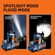 Latarka czołowa SuperFire HL25 700 Lumen IP43 (6974760351792) - obraz 6