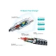 Дата кабель USB-C to USB-C 1.8m USB 3.1 PD100W Choetech (XCC-1002) - изображение 2