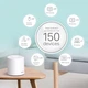 WiFi Mesh-система TP-Link Deco X60 2-pack - изображение 3