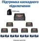 Спліттер HDMI активний Dynamode 4K x 2K 3D (HDMI Splitter 1x2) - зображення 9