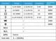 Цифровой мультиметр Richmeters RM113E AC/DC True RMS NCV 6000 Оранжевый - изображение 8