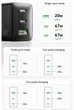 Сетевое зарядное устройство Essager GaN Charger 2C+U 67W Black - изображение 2