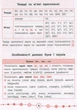 Я відмінник!. Українська мова. Тести. 2 клас - Ірина Таровітая (9789662845051) - изображение 4