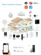 Беспроводной датчик дыма и угарного газа Wi-Fi Tuya Smart Tuya - изображение 13