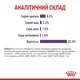 Влажный корм Royal Canin Appetite Control CIG для стерилизованных кошек склонных к выпрашиванию корма 84шт*85г - изображение 6