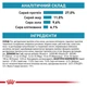 Сухой корм Royal Canin Sensitivity Control для взрослых котов при пищевой аллергии 5уп*1,5кг - изображение 4