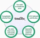 Лікування акне (угрів) очищаючі диски для чутливої шкіри Stridex Acne Pads With Aloe , 90 шт - зображення 8