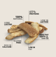 Лакомство для собак Churpi Crunchies из гималайского сыра 70 г - изображение 2