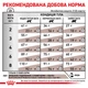 Сухой лечебный корм Royal Canin Gastrointestinal Moderate Calorie для котов при острых расстройствах желудочно-кишечного тракта 400 г (арт 40080041) - изображение 3