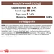 Лікувальні дієти для котів Вологий корм для дорослих котів ROYAL CANIN GASTRO-INTESTINAL MODERATE CALORIE CAT Pouches 85 г (400900119) - изображение 7
