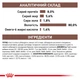 Влажный лечебный корм Royal Canin Gastrointestinal для взрослых котов при нарушении пищеварения 85 г (арт 40390011) - изображение 2