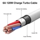 Кабель Mi Turbo Charge 3.0 USB - Type C 6A 120W Xiaomi Mi 11, Mi 11 Ultra, Redmi Note 12 Pro+ 5G, Xiaomi 12T, Xiaomi 13T Pro, Xiaomi 12 Pro - зображення 2