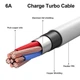 Кабель Mi Turbo Charge USB - Type-C 6A 65W Mi 11T, Mi 10 Pro, Mi 11 lite, Redmi Note 10, Note 11, Poco F4, Poco X3 Pro, Xiaomi 12, Xiaomi 13 - изображение 2