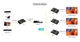 Подовжувач HDMI по оптиці до 40 км Lenkeng LKV378A-4.0 - зображення 6
