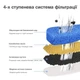 Питний фонтан для котів і собак NPET FT666 2.2L з фільтром Прозорий (1013) - зображення 8