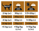 Сухой корм Purina Pro Plan Veterinary Diets для котов при болезни почек на ранних стадиях 7шт*350г - изображение 3