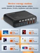 Сетевое зарядное устройство для телефона, ноутбука GaN 140W с дисплеем на 6 портов 3USB-C + 3USB-A + кабель 1.5 метра Ldnio Super Fast Charger Black - изображение 12