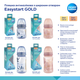 Антиколікова пляшечка Canpol Babies Easystart Gold з широкою шийкою 120 мл Блакитна (35/239_blu) - зображення 12