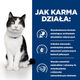 Sucha karma dla kotów Hill's Prescription Diet i/d z kurczakiem 1.5 kg (0052742059266) - obraz 4