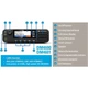Цифровая радиостанция Motorola DM4601e vhf AES 256 25 Вт - изображение 4