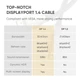 Кабель Displayport 1.4 Ugreen 8k SPCC 7680x4320 8K 60 Гц 4K 144 Гц 32,4 Гбіт/с HD позолочений 3 м (YM943) - зображення 3