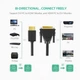 Высокоскоростной кабель-адаптер Ugreen HDMI-DVI 1.5 м двунаправленный Black (YM1724) - изображение 5