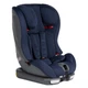 Автокрісло Avova Sperling-Fix i-Size1-2-3 Atlantic Blue (4260621463035) - зображення 6