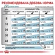 Корм для собак ROYAL CANIN HYPOALLERGENIC DOG Cans 0.4 кг (4084004) - изображение 5