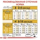 Сухі корми для щенят Royal Canin German Shepherd Puppy для породи Німецька вівчарка 12 кг - зображення 5