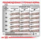 Сухой корм для собак Royal Canin Gastrointestinal при расстройствах пищеварения 15 кг - изображение 5