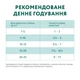 Упаковка повнораціонного консервованого корму Optimeal для дорослих собак з лососем і голубиною в крем соусі 100 г х 12 шт (B2910502) (4820215369725/4820269140332)A - изображение 8