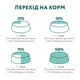 Упаковка вологого корму для дорослих собак Optimeal з яловичиною та журавлиною в желе 100 г х 12 шт (B2910702) (4820215369626/4820269140301) - изображение 9