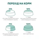 Упаковка полнорационного консервированного корма Optimeal для взрослых кошек с треской и овощами в желе 85 г х 12 шт (4820215364584)(B2711402) - изображение 9