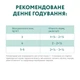 Упаковка вологого корму для стерилізованих кішок Optimeal в соусі з індичкою та курячим філе 85 г х 12 шт (4820215361743/4820215360029/4820083906015)(B2711302) - зображення 7