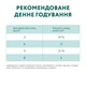 Упаковка полнорационного консервированного корма Optimeal для взрослых кошек с кроликом в морковном желе 85 г х 12 шт (4820215368209/4820215365840)(B2711702) - изображение 8