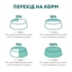 Упаковка повнораціонного консервованого корму Optimeal для дорослих котів із фореллю в кремовому соусі 85 г х 12 шт (4820215368186/4820215365864)(B2711802)A - изображение 9