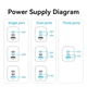 Зарядное устройство Vention Adapter USB-C GaN Fast Charging PD QC4+ 65W FED Black (YM1639) - изображение 3