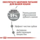Сухой корм для котов Royal Canin Oral Care при образовании зубных камней от 12 месяцев до 7 лет 8 кг - изображение 3