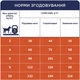 Сухий корм Club 4 Paws Преміум Adult LIGHT Контроль ваги з високим вмістом індички для дорослих собак малих порід, 5 кг - зображення 7
