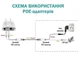 4G роутер WiFi Voltronic MF905 POE, влагозащитный, для систем видеонаблюдения на удалённых объектах - изображение 4