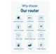 LTE/4G роутер WiFi Voltronic CPF101 LTE CPE Router with Sim Card Slot, Wireless LTE Router - изображение 4