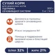 Сухой корм для кошек Club 4 Paws Urinary health профилактика мочекаменных болезней 14 кг (4820083909375) - изображение 3