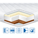 Матрац ортопедичний EUROSLEEP COCOS LATEX трикотаж 120x200 см - зображення 1