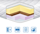 Матрац ортопедичний EUROSLEEP MEMORY COCOS 3в1 90x200 см жакард - зображення 1