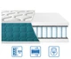 Матрас ортопедический EUROSLEEP FRESH SPRING 80x190 см - изображение 1