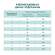 Cухий корм для собак Optimeal Mini Breed Adult 4 кг - лосось - изображение 7