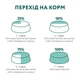 Cухий корм для собак Optimeal Mini Breed Adult 4 кг - лосось - изображение 8