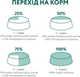 Гіпоалергенний повнораціонний сухий корм Optimeal для дорослих собак середніх та великих порід - лосось 12 кг (4820215364423/4820215328207) (B1740711) - зображення 7
