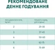 Сухой корм для кошек Optimeal Veal с телятиной 4 кг (4820083906121) - изображение 7